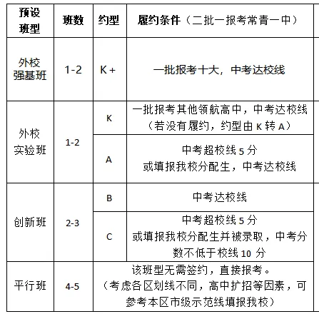 中考过校线15分才能进强基班!2026武汉10区17所高中最新签约动态一览! 第2张