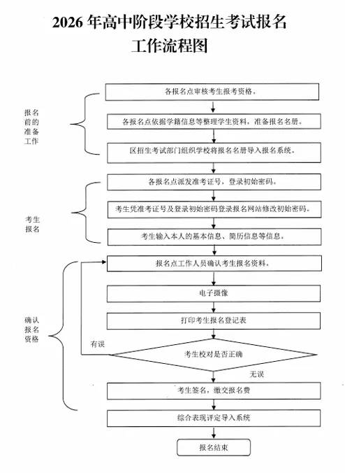 成绩不够好、被暗示签放弃中考承诺书?千万不要让孩子放弃中考! 第3张