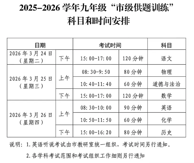 中考报名丨中考倒计时,一模估分难度等级高,手把手打你解析名校分数线 第3张