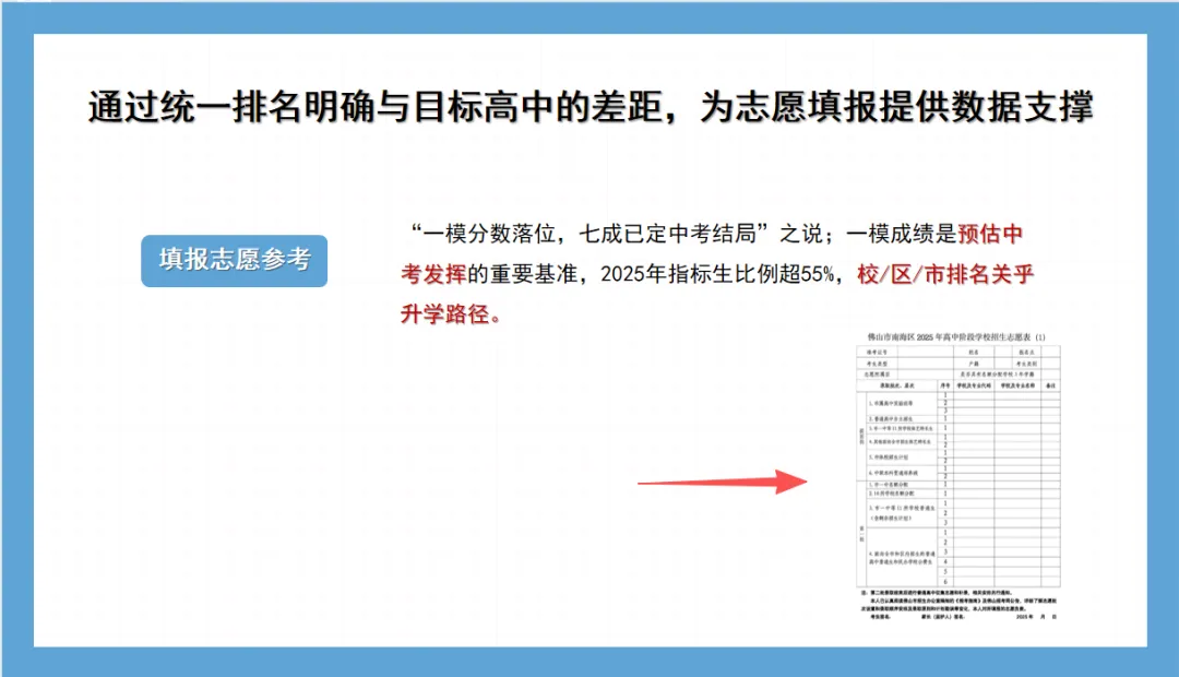 中考报名丨中考倒计时,一模估分难度等级高,手把手打你解析名校分数线 第6张