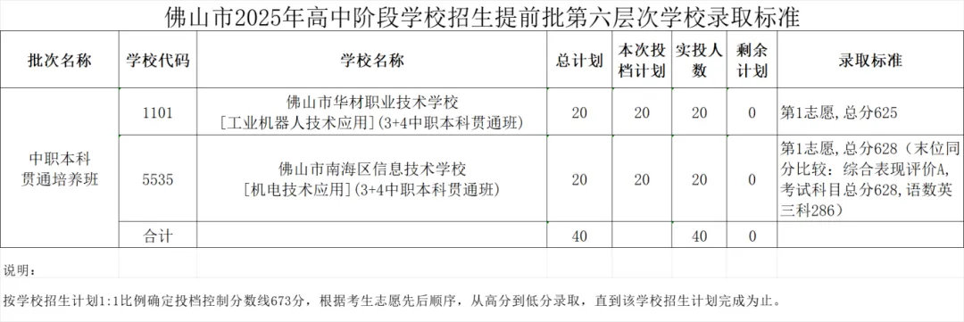 成绩不够好、被暗示签放弃中考承诺书?千万不要让孩子放弃中考! 第16张