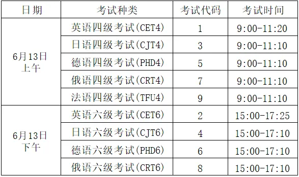 长理2026四六级报名通知!附往年真题! 第2张