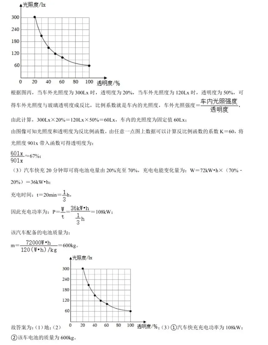 2026中考物理模拟卷001 第20张