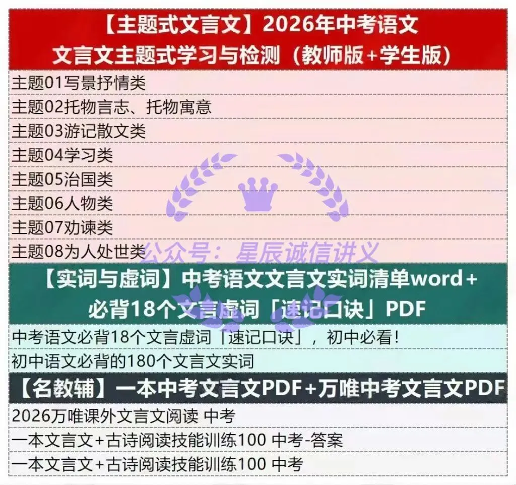 2026中考语文文言文干货大全word版电子资料 第4张