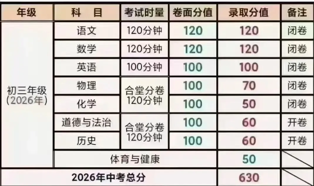 长沙中考命题机制、特色及2026改革趋势分析!(初中生家长必看) 第1张