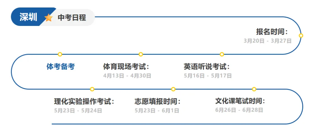 2026年深圳中考日程表公布!最新报名 | 考试 录取全攻略汇总!建议收藏! 第1张