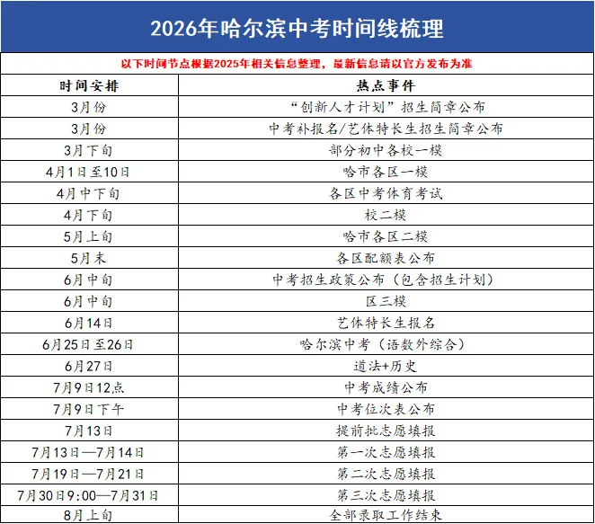 2026中考倒计时100天!哈市这些重要时间节点+备考锦囊,请查收! 第1张