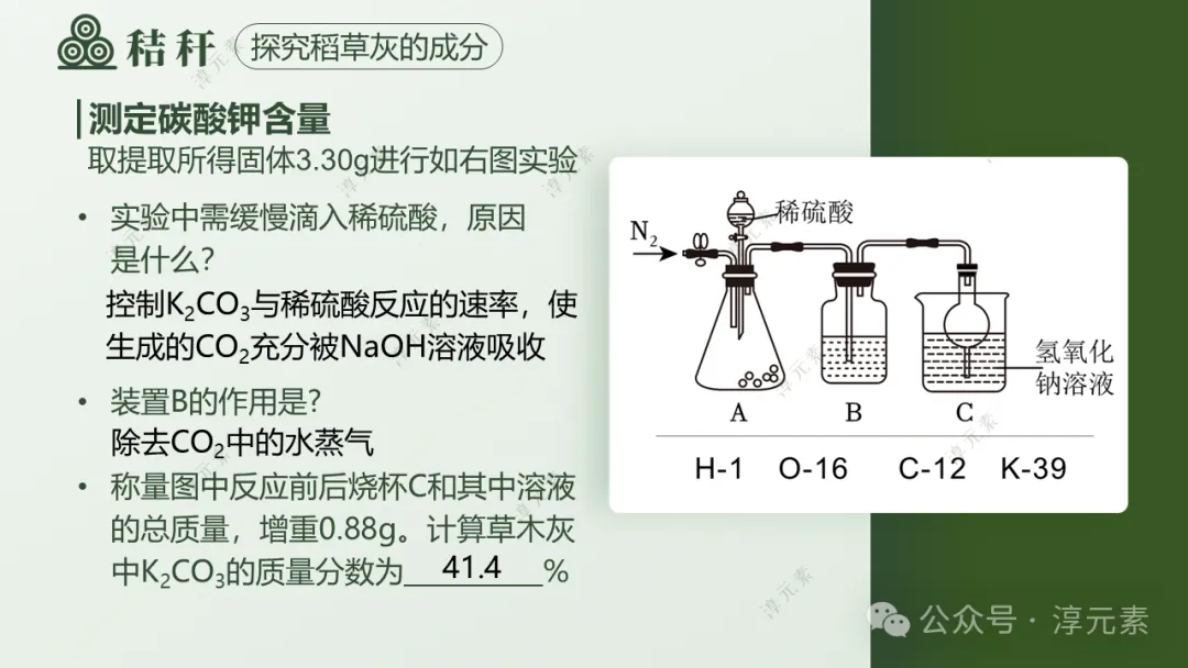 中考复习专题:稻香里的强国梦(溶液大单元复习) 第24张