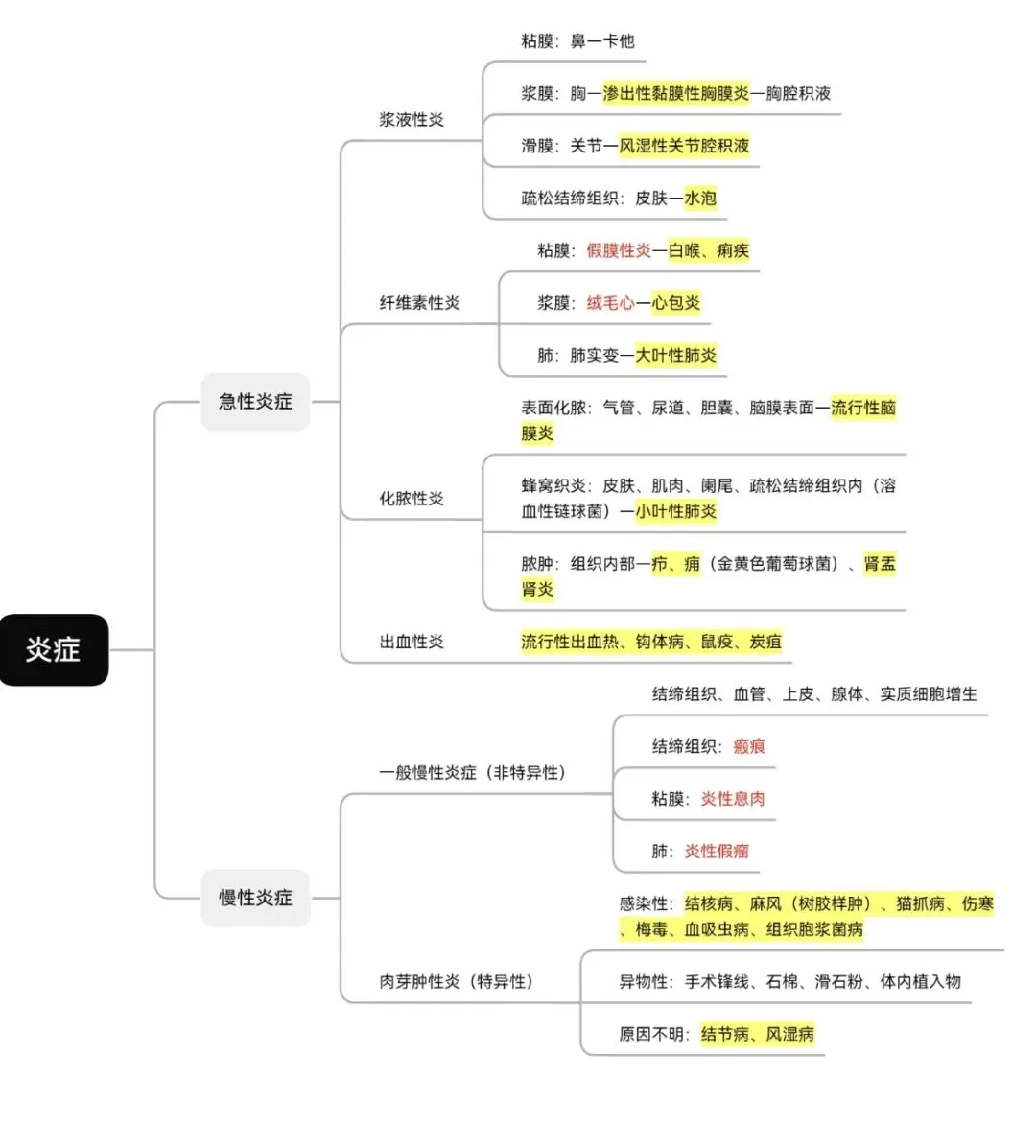 2026医疗事业编|医学基础知识真题(3月17日) 第3张