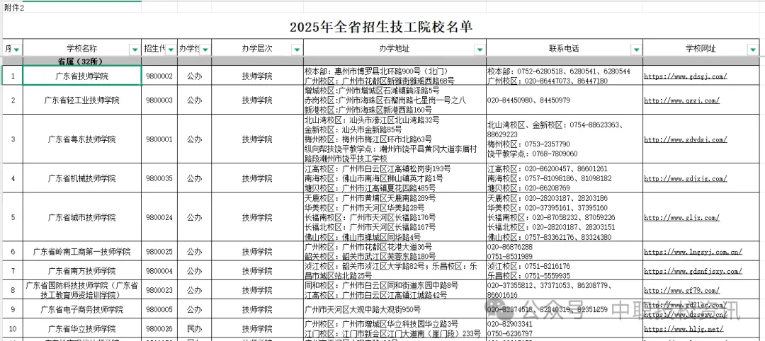 【中考资讯】广东省138所具备招生资质技工院校名单公布!家有生,想学一门好手艺,记得收藏转发! 第19张