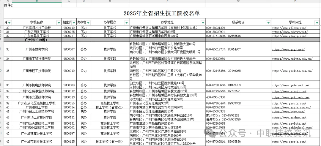 【中考资讯】广东省138所具备招生资质技工院校名单公布!家有生,想学一门好手艺,记得收藏转发! 第21张
