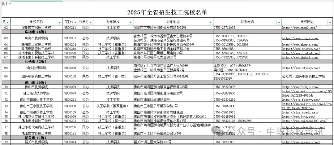 【中考资讯】广东省138所具备招生资质技工院校名单公布!家有生,想学一门好手艺,记得收藏转发! 第23张