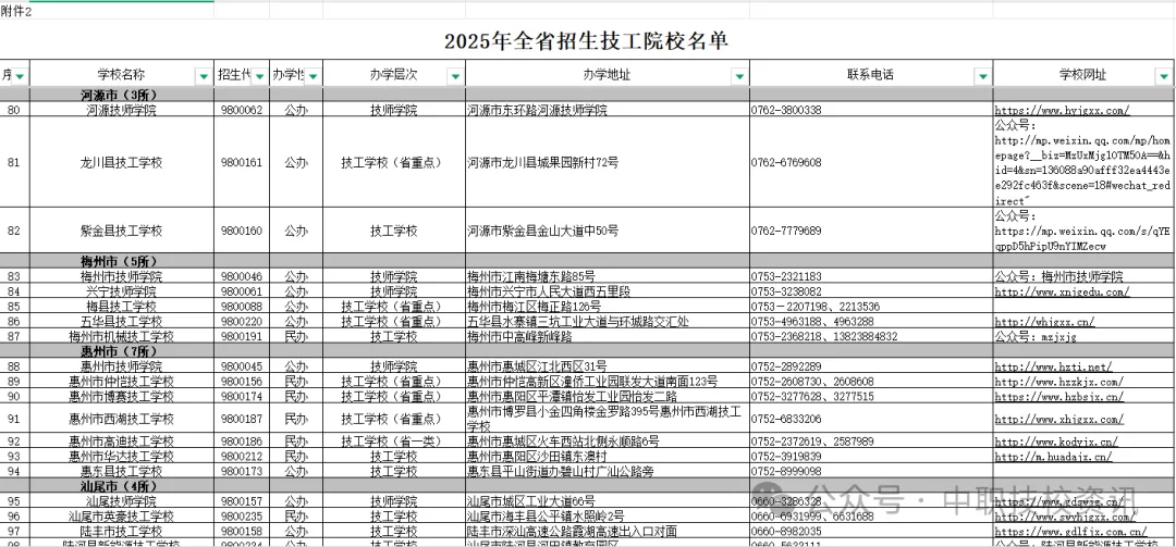 【中考资讯】广东省138所具备招生资质技工院校名单公布!家有生,想学一门好手艺,记得收藏转发! 第24张