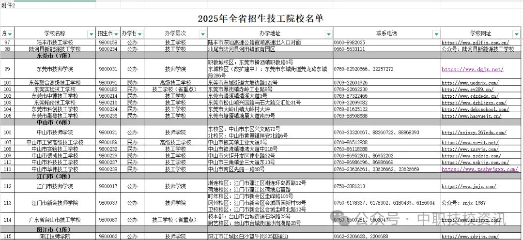 【中考资讯】广东省138所具备招生资质技工院校名单公布!家有生,想学一门好手艺,记得收藏转发! 第25张