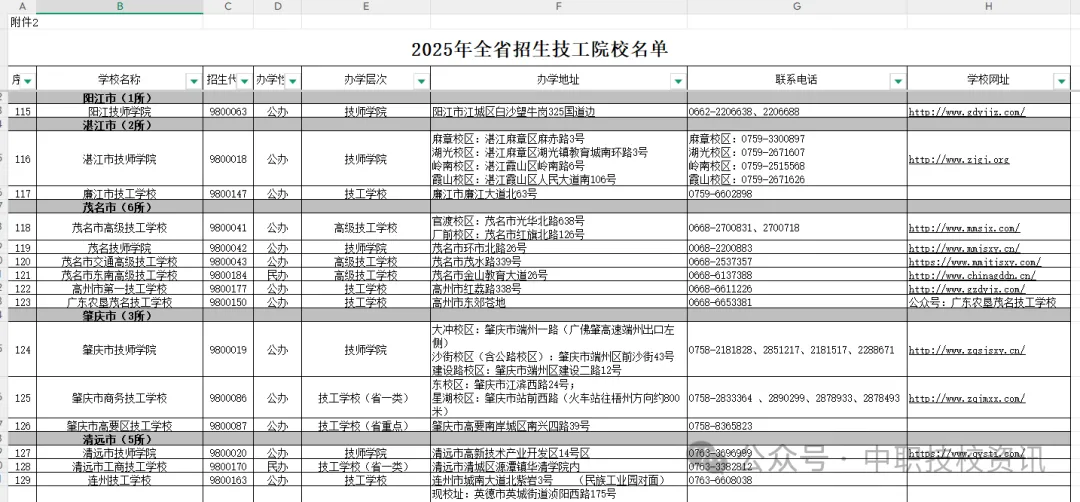 【中考资讯】广东省138所具备招生资质技工院校名单公布!家有生,想学一门好手艺,记得收藏转发! 第26张
