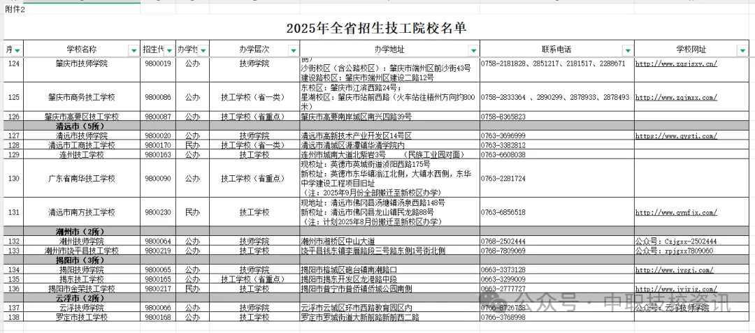 【中考资讯】广东省138所具备招生资质技工院校名单公布!家有生,想学一门好手艺,记得收藏转发! 第27张