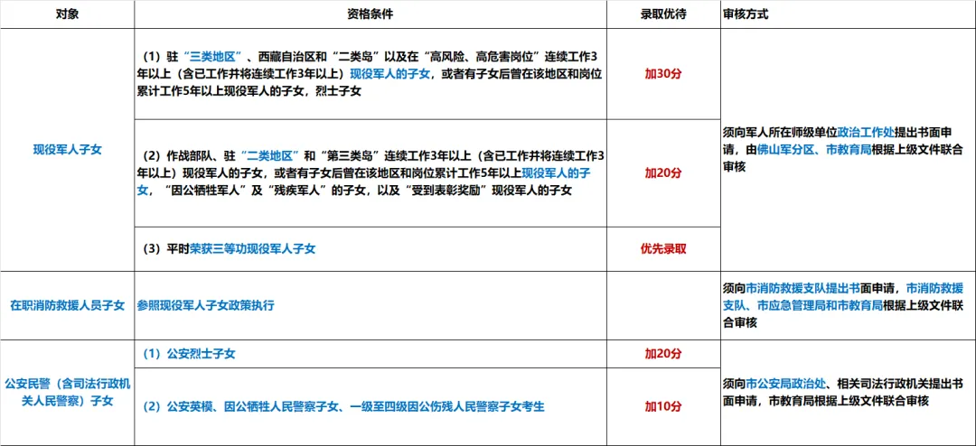 佛山中考丨详细报名流程、填报注意事项、关键信息等,速看! 第14张