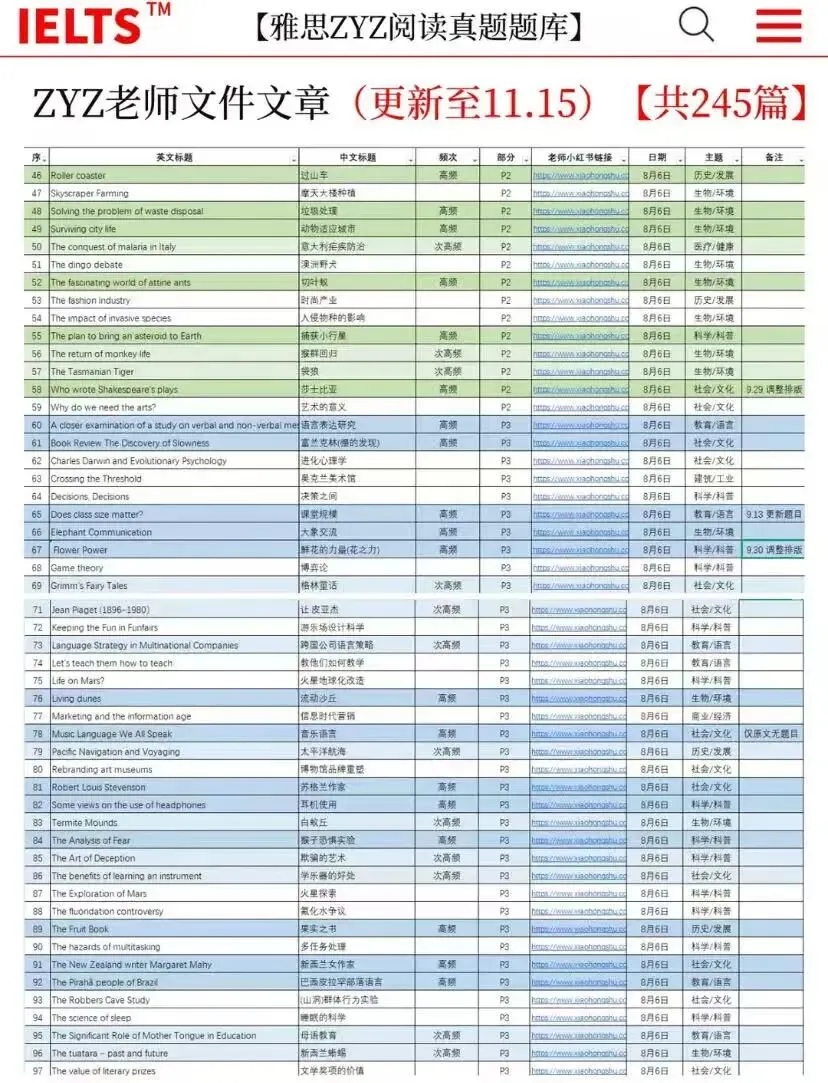 雅思阅读冲7+?ZYZ预测真题245篇,机考党直接刷就对了! 第7张