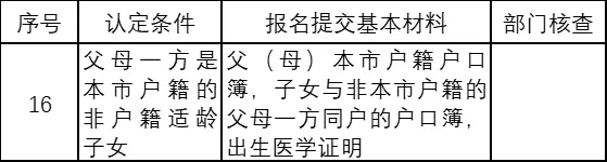 明日起佛山中考报名!附详细报名流程和常见问答→ 第12张