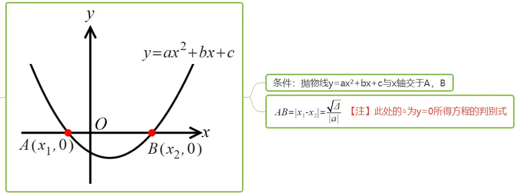 2026七上长郡试卷分析【视频讲解】+【试卷分析】 第12张