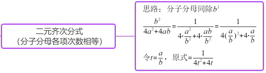 2026七上长郡试卷分析【视频讲解】+【试卷分析】 第13张