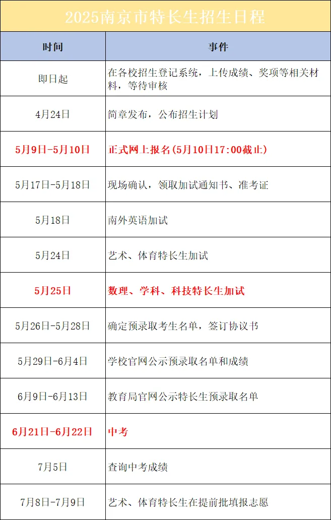 中考降分60+进名校?南京特长生报考全攻略! 第5张 中考降分60+进名校?南京特长生报考全攻略! 第5张
