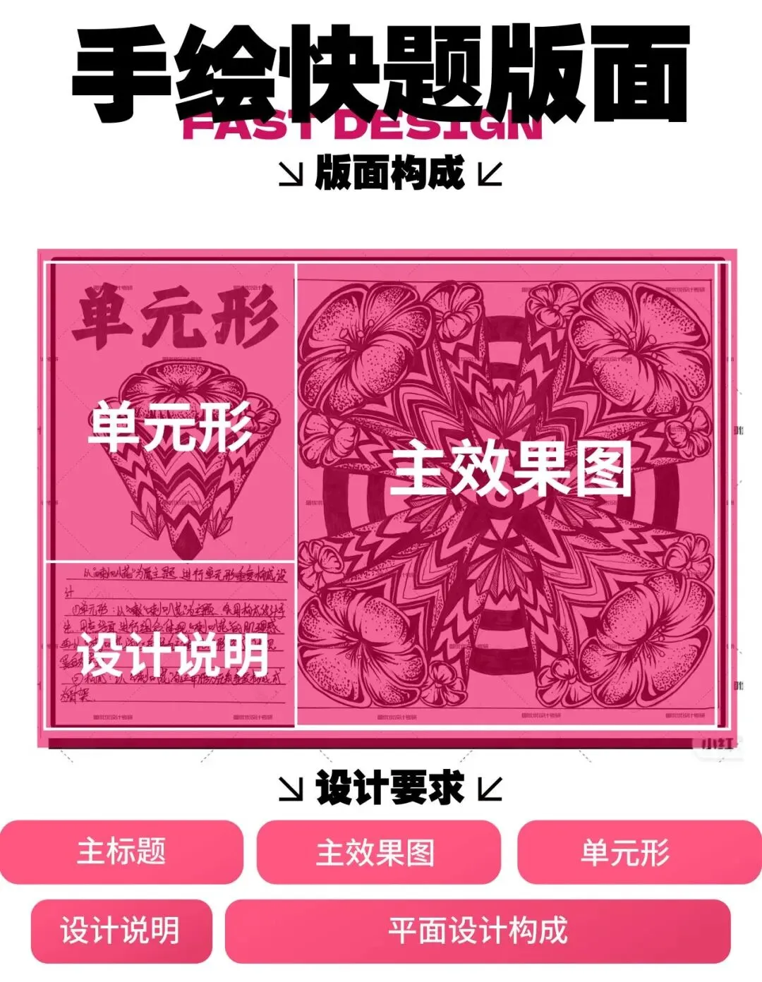 【图优优·真题解析】超详细!2026年河北农业大学视觉传达手绘解析,为你点亮指路明灯,不容错过! 第30张