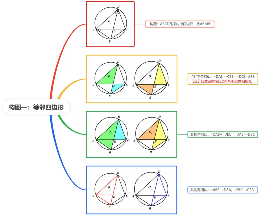 2026七上长郡试卷分析【视频讲解】+【试卷分析】 第21张