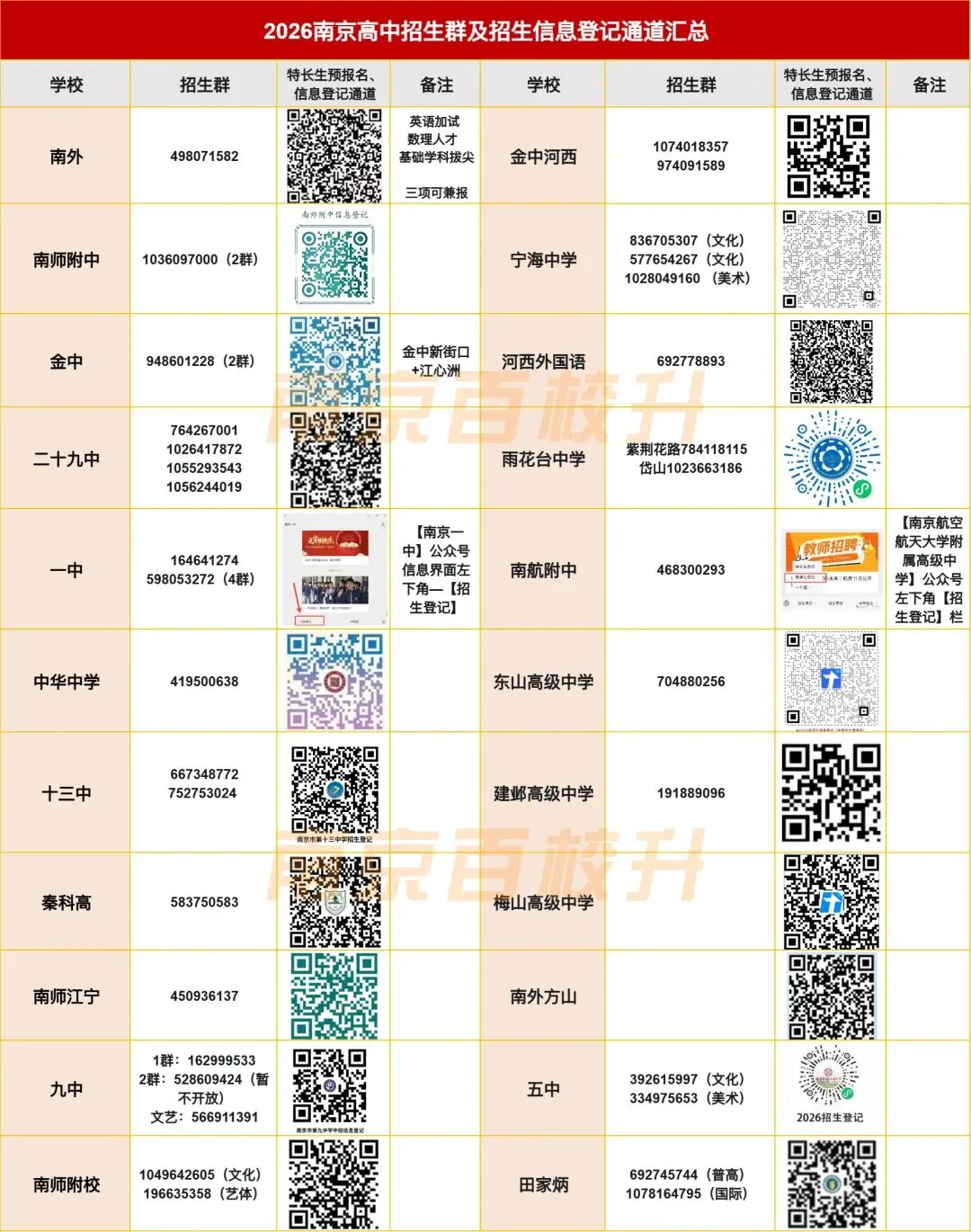 官方通知!体育中考选项确认时间定了,最后冲刺这些规则红线要注意 第12张
