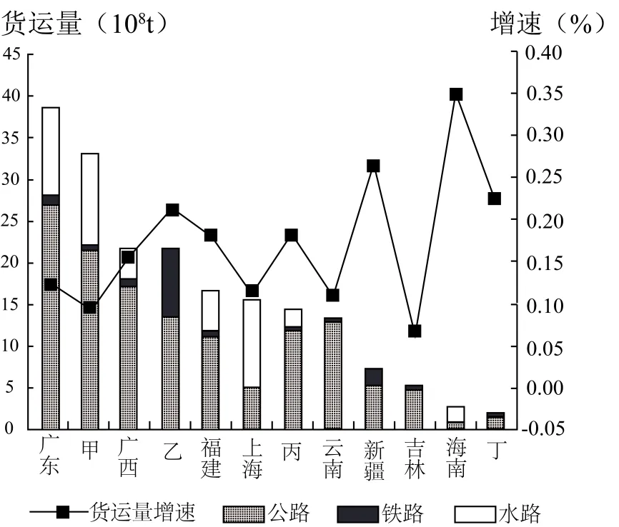 高考真题分类汇编(2023-2025)|专题12 交通 第4张