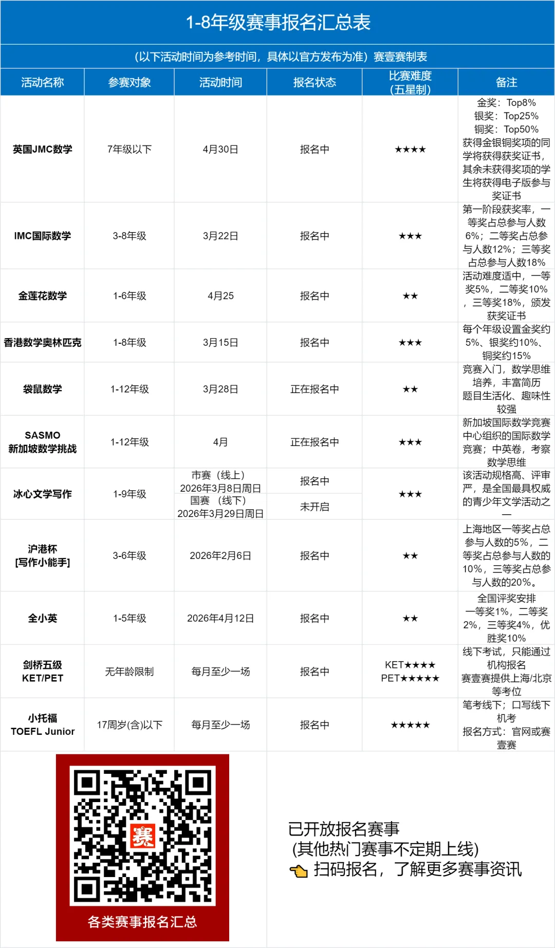 真题领取 | 2026迎春杯官方真题及解析(小中+小高)来啦~ 第7张