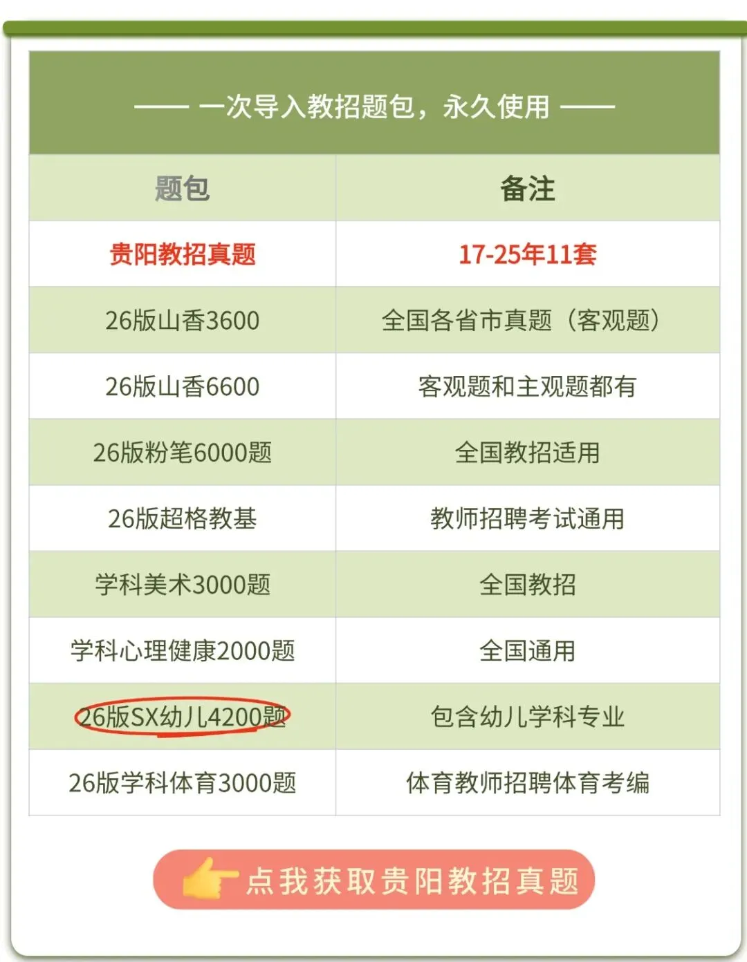 【26贵阳教招小程序】贵阳教招真题教综刷题(附贵阳贵安2026年教师招聘岗位表) 第1张