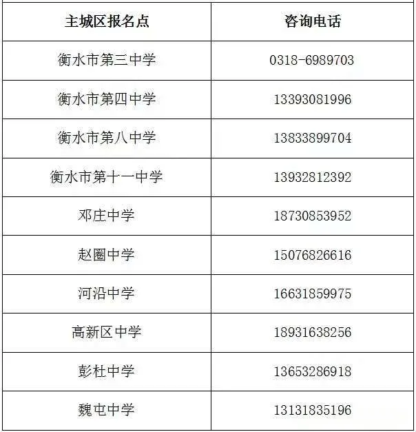 【中考流程】2026年衡水中考全流程指南 第1张