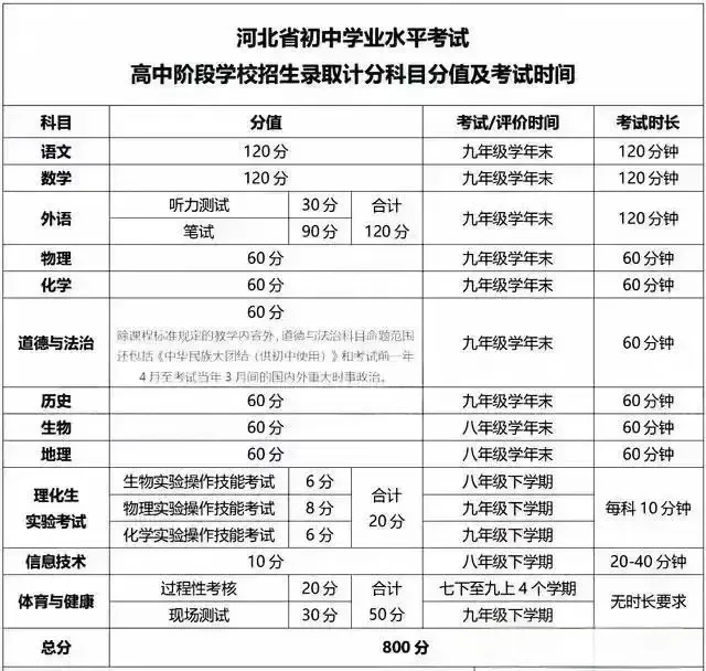 【中考流程】2026年衡水中考全流程指南 第4张