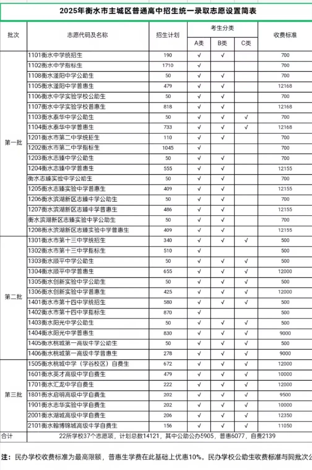 【中考流程】2026年衡水中考全流程指南 第8张