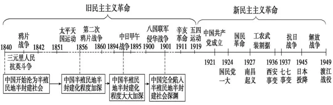 26年中考必背的5大专题思维导图 第14张