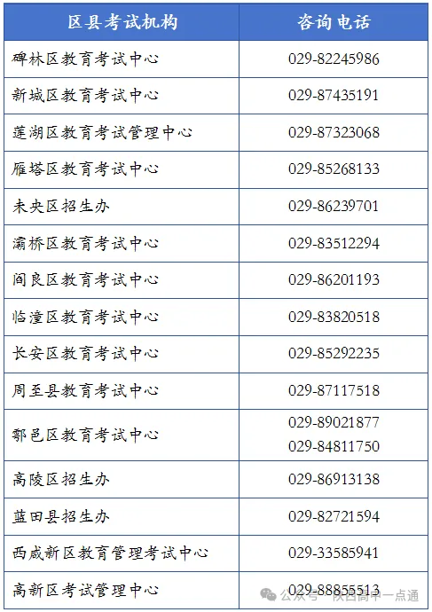 今天8:00开始!2026西安中考报名全攻略(附入口+各区县资料清单) 第1张