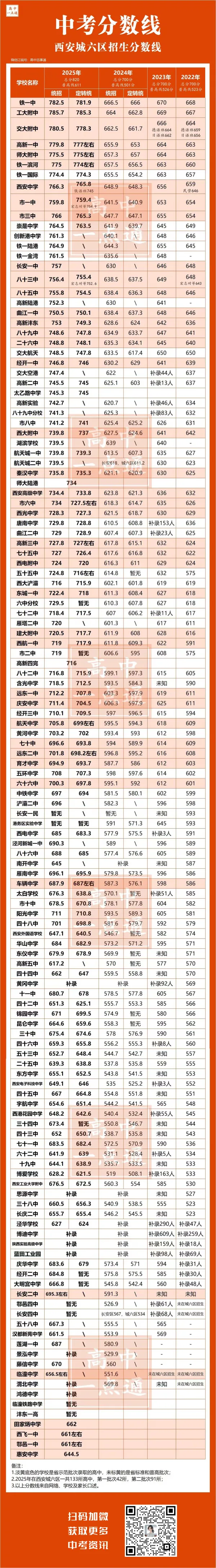 今天8:00开始!2026西安中考报名全攻略(附入口+各区县资料清单) 第2张