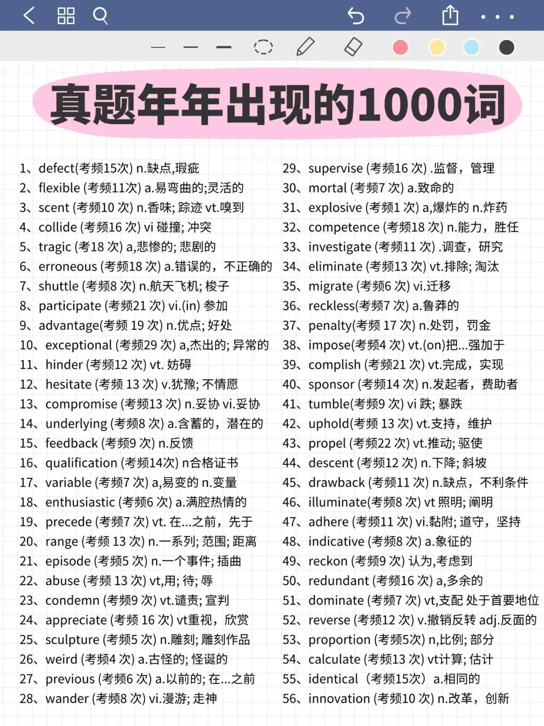 年年真题都会出现的1000高频词! 第4张