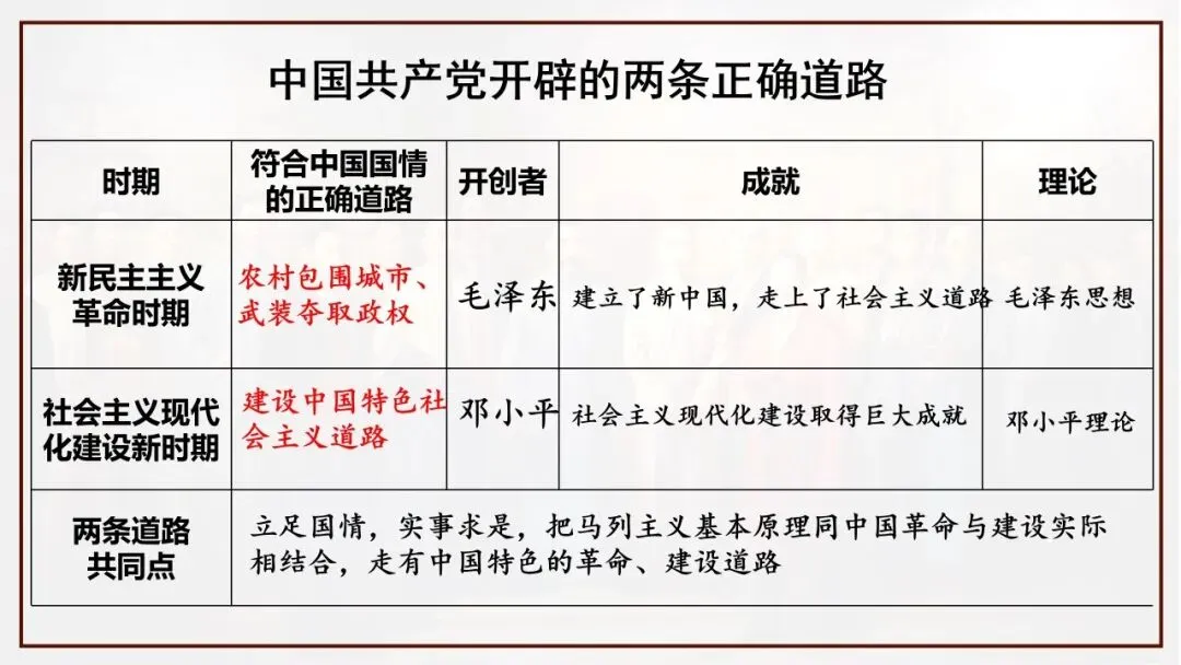 【中考一轮复习】八上第五单元 从国共合作到国共对立(课件+课程讲解) 第8张