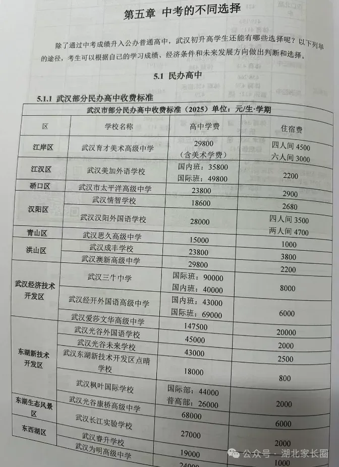 中考一次上岸!《2026武汉中考家长手册》限时免费领! 第18张