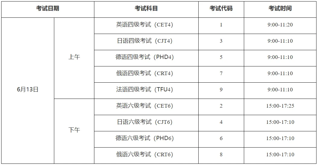 青农2026四六级报名通知!附历年真题! 第1张