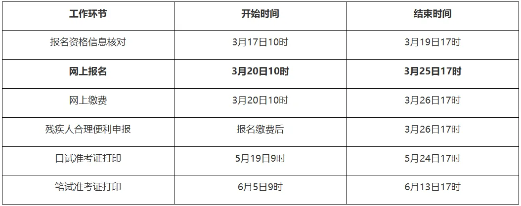 青农2026四六级报名通知!附历年真题! 第4张