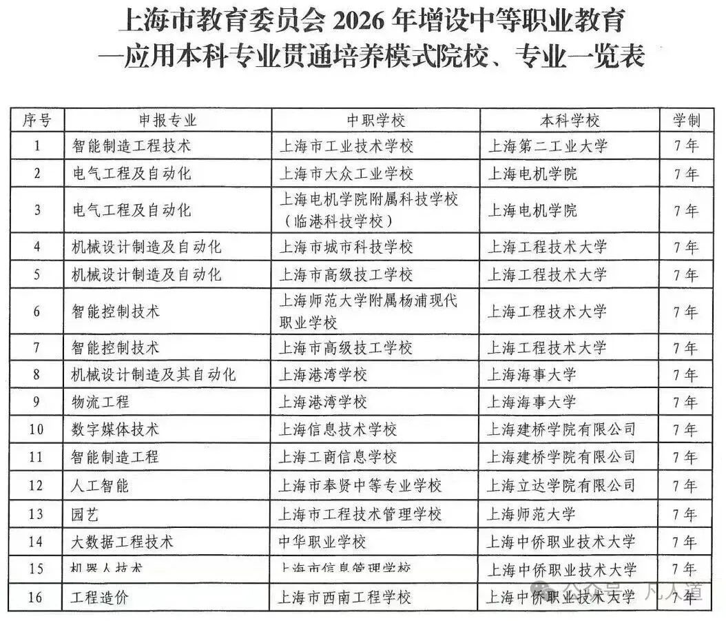 上海2026届中考的孩子,是往后十年最幸运的一届? 第2张
