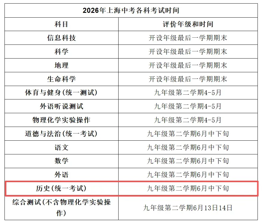 上海2026届中考的孩子,是往后十年最幸运的一届? 第4张