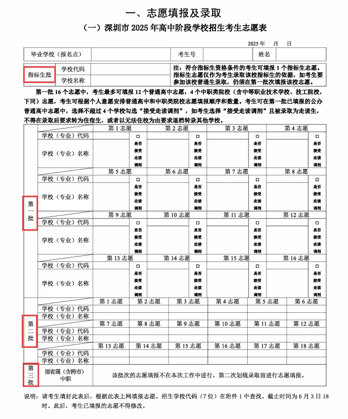 2026深圳中考:关键时间节点、考试安排与志愿填报,附带2025年深圳录取分数线! 第4张