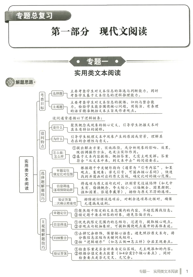 【资料分享】2026版中考总复习语文专题训练,逐个突破难关! 第4张