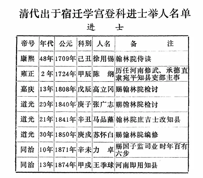 散文丨180年前清代宿迁进士试卷“长”啥样 第2张