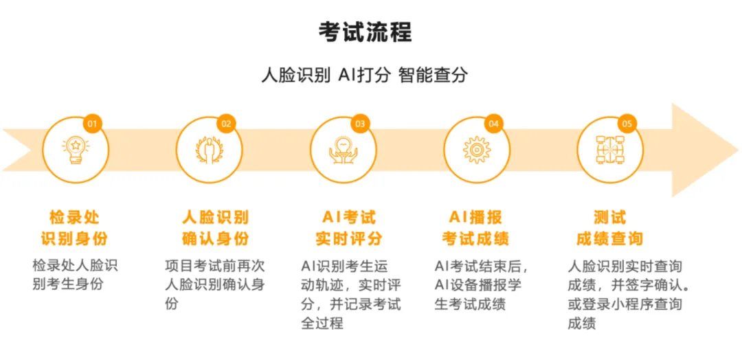 江西省中考改革最新变化!江西中考命题组首次出现高中教师!南昌体育AI全真模拟测试!江西超纲?考试难度加大? 第8张
