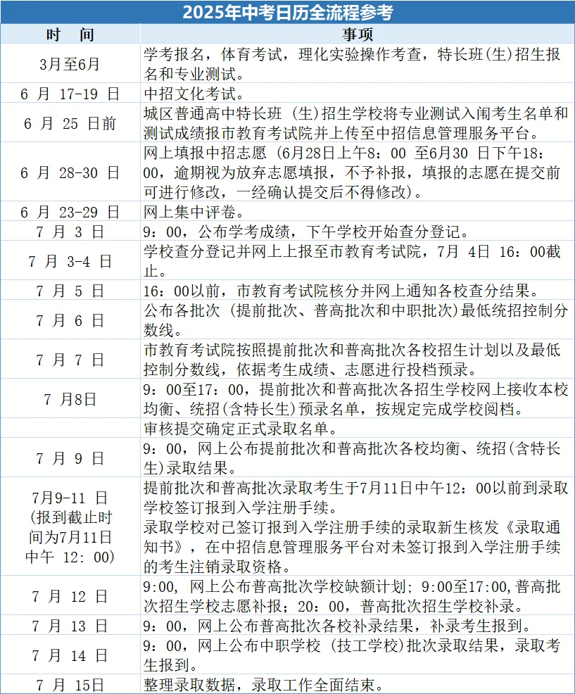 江西省中考改革最新变化!江西中考命题组首次出现高中教师!南昌体育AI全真模拟测试!江西超纲?考试难度加大? 第12张
